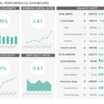 Financial Dashboards – See The Best Examples & Templates Intended For Financial Reporting Dashboard Template