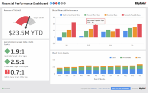 Financial Performance | Executive Dashboard Examples - Klipfolio regarding Financial Reporting Dashboard Template