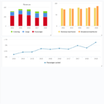 Financial Report | Dashboard Template Pertaining To Financial Reporting Dashboard Template