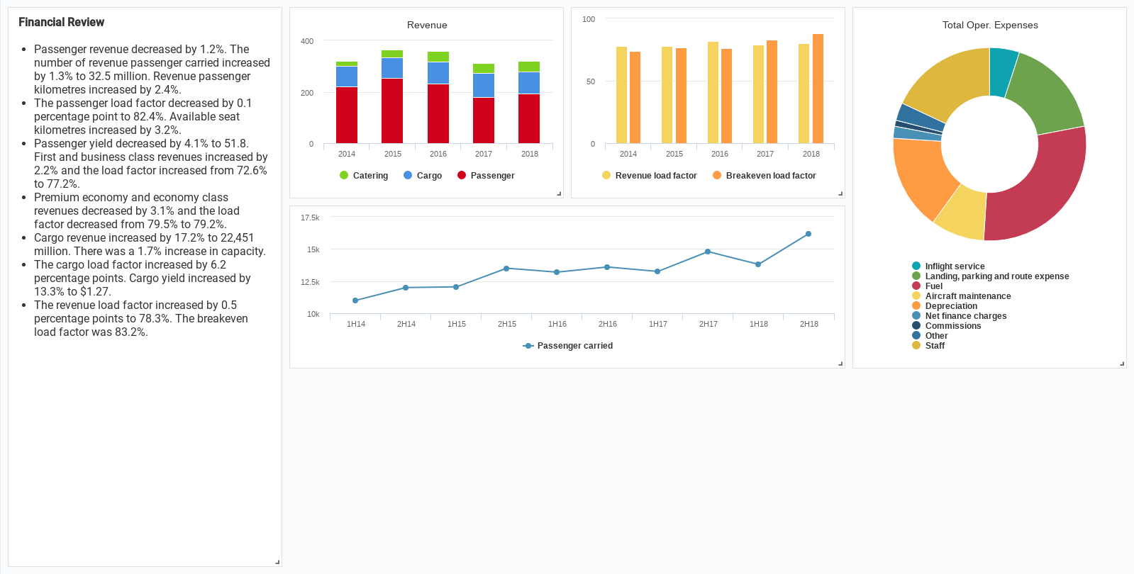 Financial Report | Dashboard Template Pertaining To Financial Reporting Dashboard Template