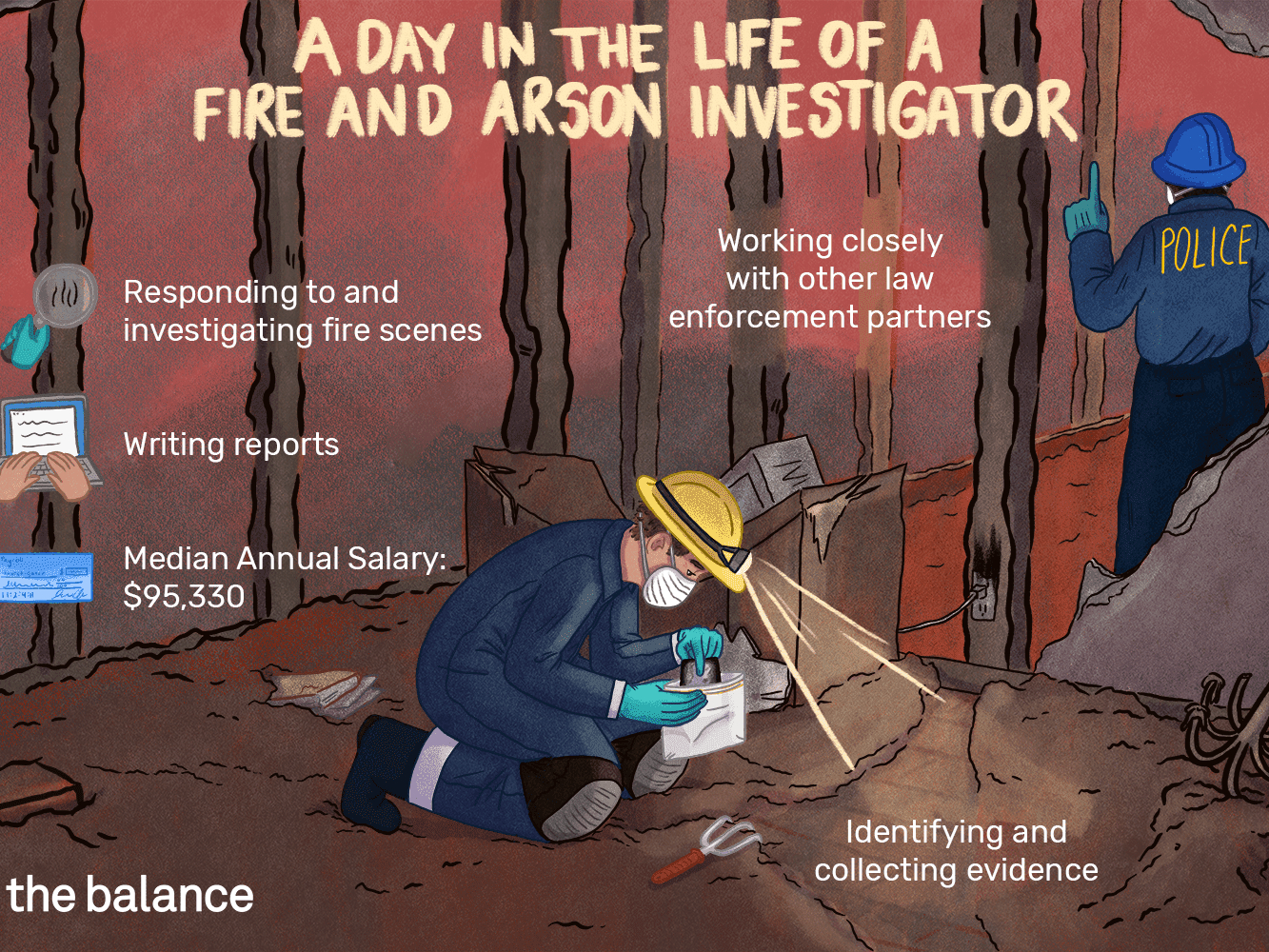 Fire And Arson Investigator Job Description: Salary, Skills With Sample Fire Investigation Report Template