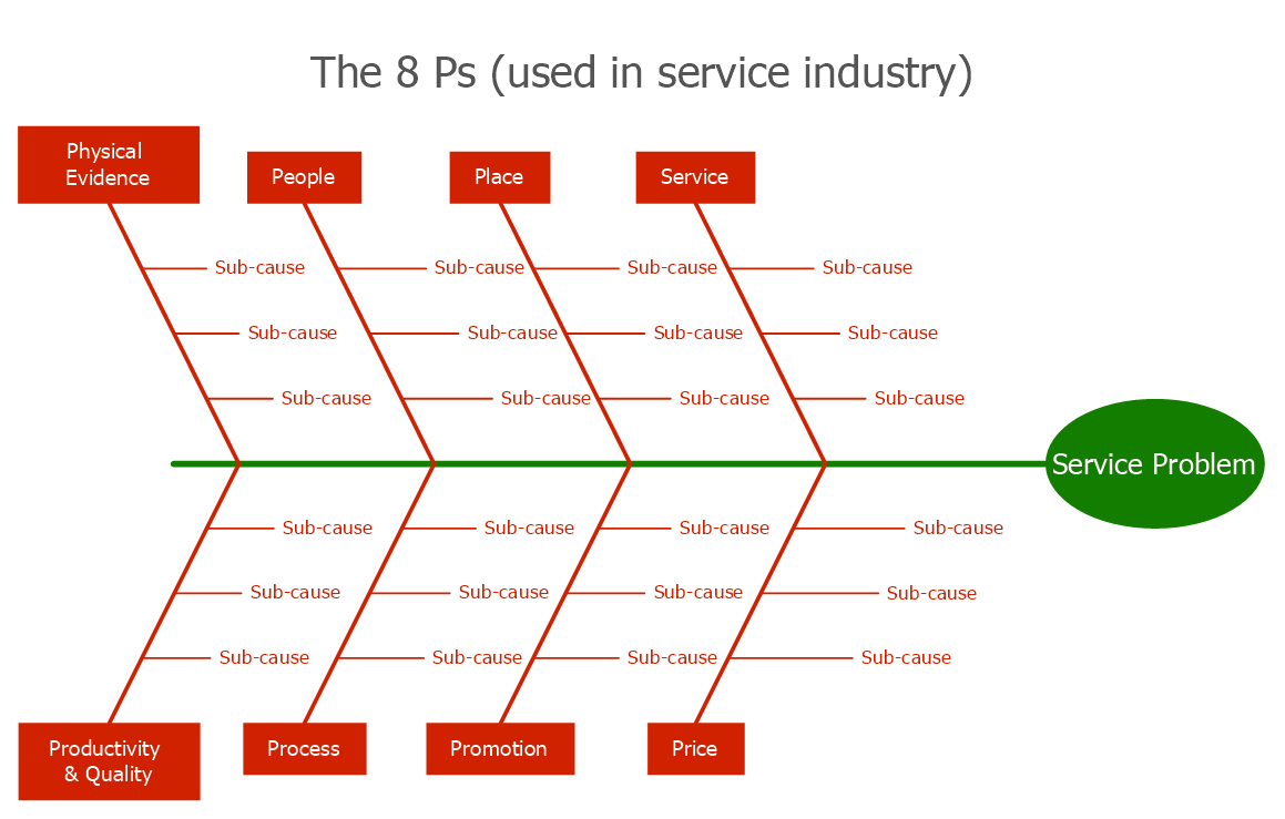 Fishbone Diagram Procedure In Blank Fishbone Diagram Template Word