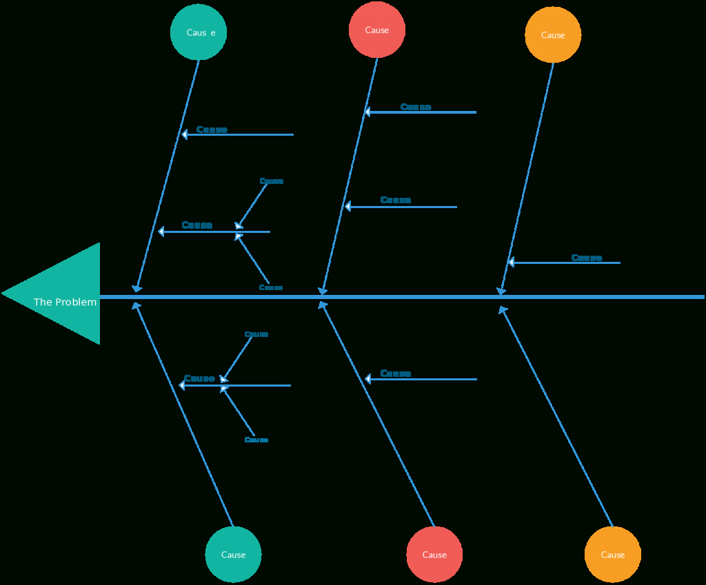 Fishbone Diagram Templates | Aka Cause And Effect Or Regarding Ishikawa Diagram Template Word