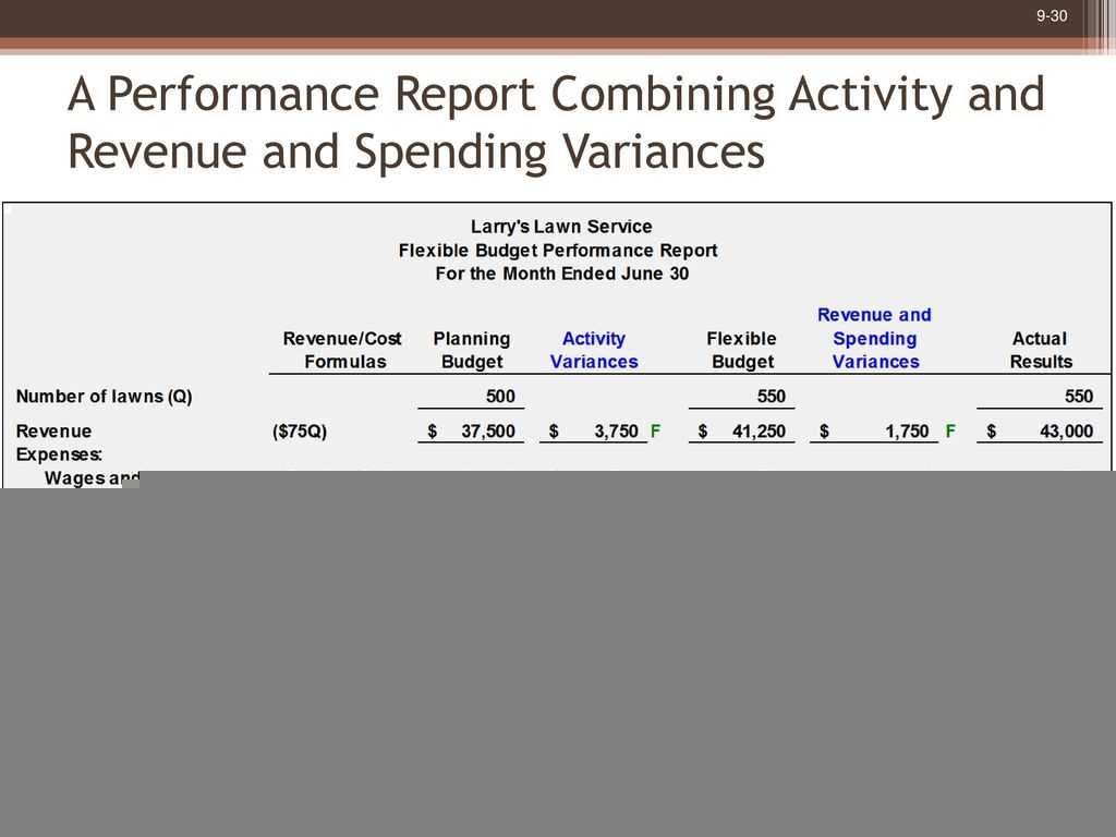 Flexible Budgets And Performance Analysis – Ppt Download With Regard To Flexible Budget Performance Report Template