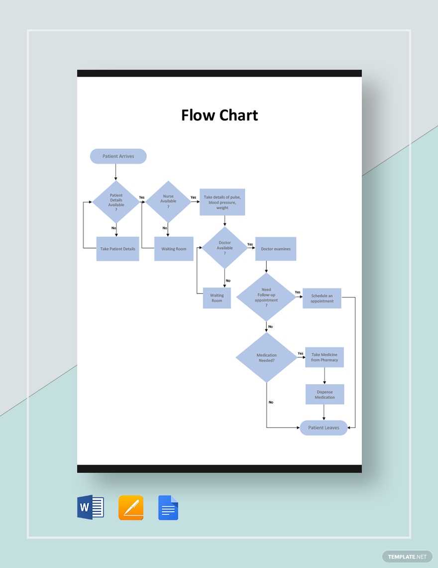 Flow Chart Template – For Powerpoint, Word & Excel Throughout Microsoft Word Flowchart Template