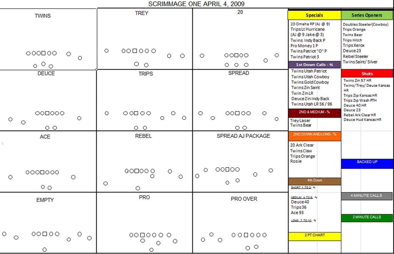 Football Play Drawing Template At Paintingvalley Pertaining To Blank Football Field Template