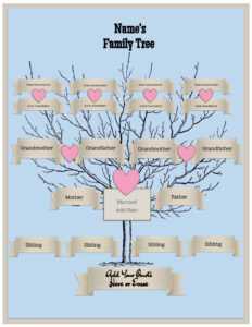 Four Generations in 3 Generation Family Tree Template Word