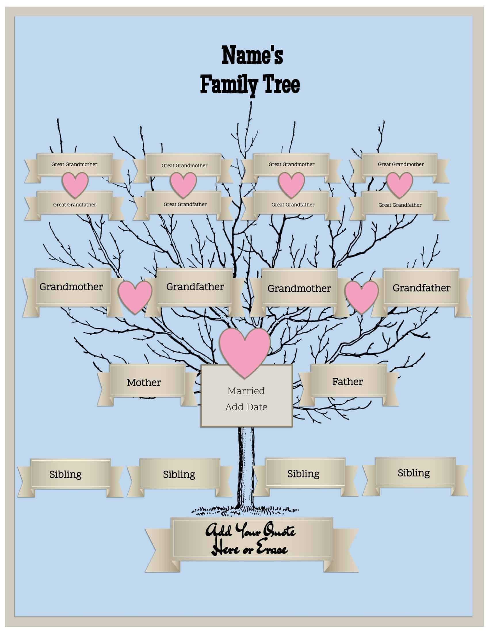 Four Generations Within Blank Family Tree Template 3 Generations