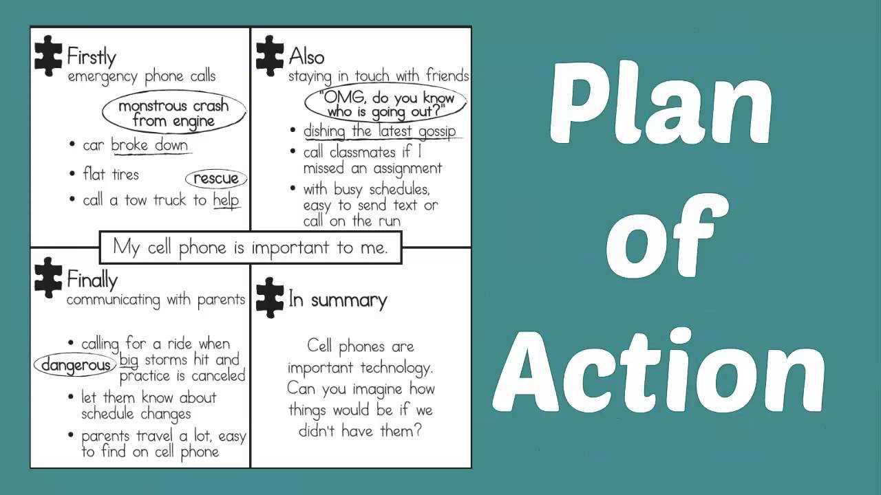 Four Square For Writing Assessment With Blank Four Square Writing Template