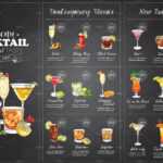 Free 18+ Cocktail Menu Examples In Psd | Ai | Eps Vector With Cocktail Menu Template Word Free
