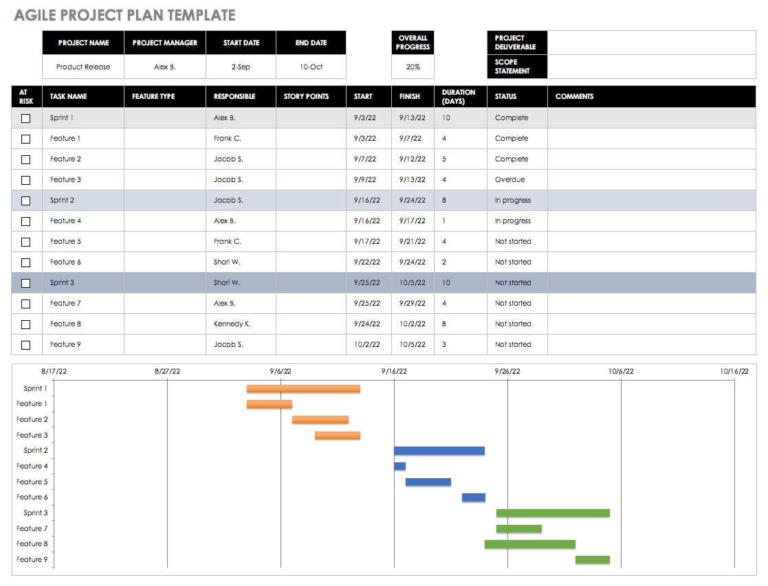 Free Agile Project Management Templates In Excel In Software Testing Weekly Status Report Template