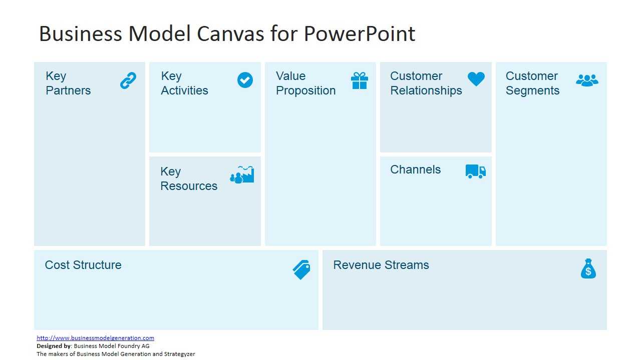 Free Business Model Canvas Template For Powerpoint In Business Canvas Word Template