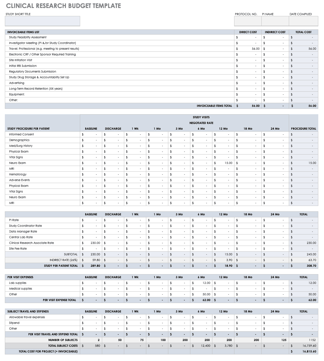 Free Clinical Trial Templates | Smartsheet In Monitoring Report Template Clinical Trials