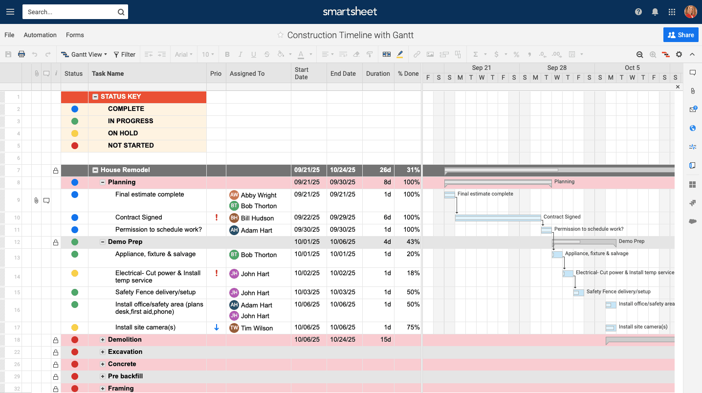 Free Construction Project Management Templates In Excel With Job Cost Report Template Excel