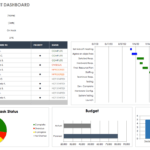 Free Excel Dashboard Templates - Smartsheet for Project Status Report Dashboard Template