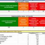 Free Gap Analysis Tools – Microsoft Excel Templates For Gap Analysis Report Template Free