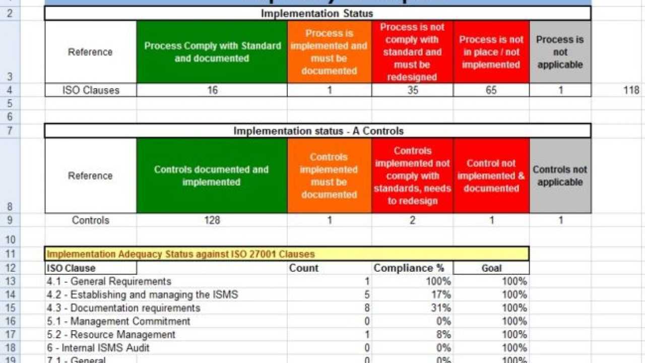 Free Gap Analysis Tools – Microsoft Excel Templates For Gap Analysis Report Template Free