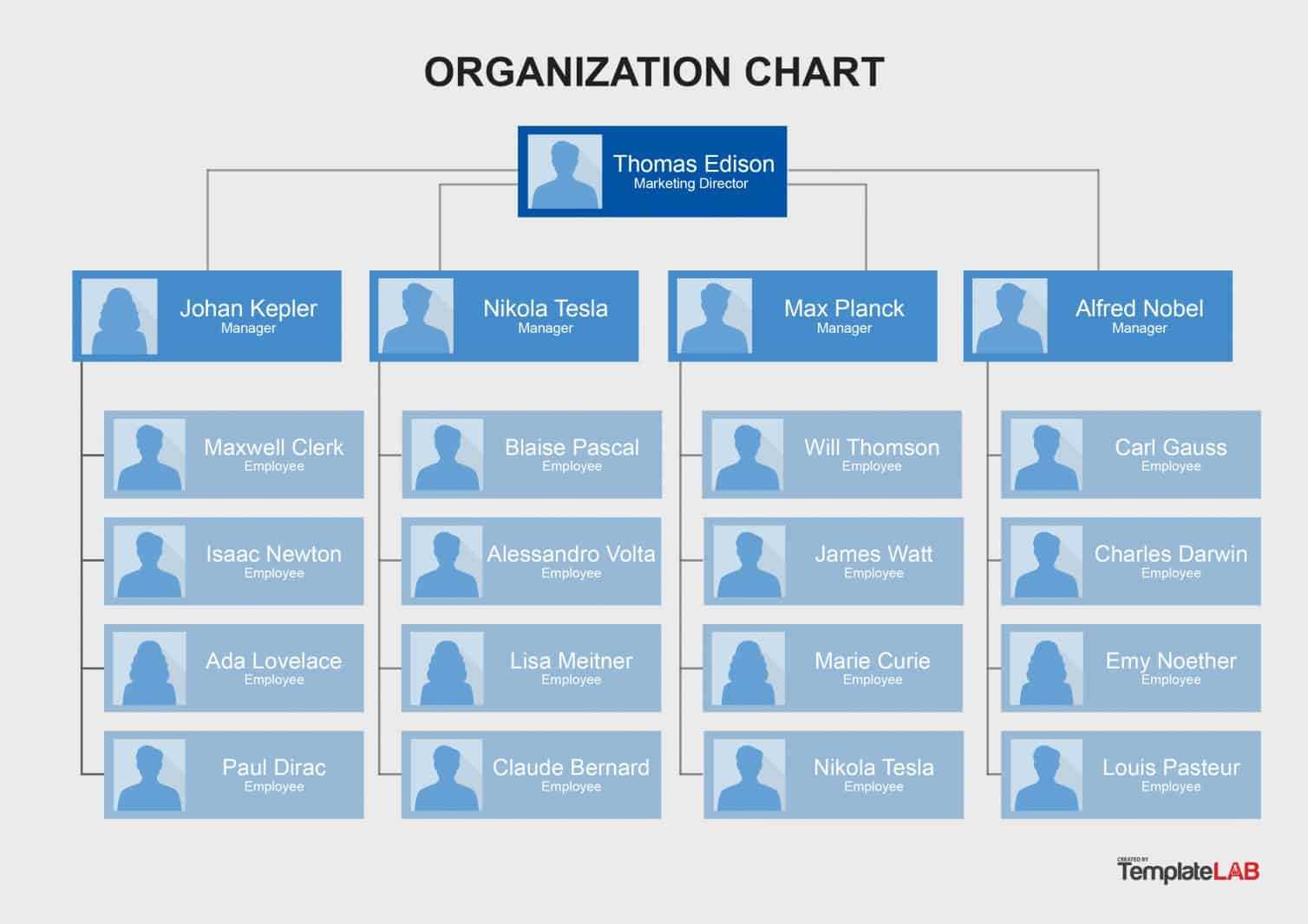 Free Organizational Chart Templates | Template Samples With Org Chart Word Template