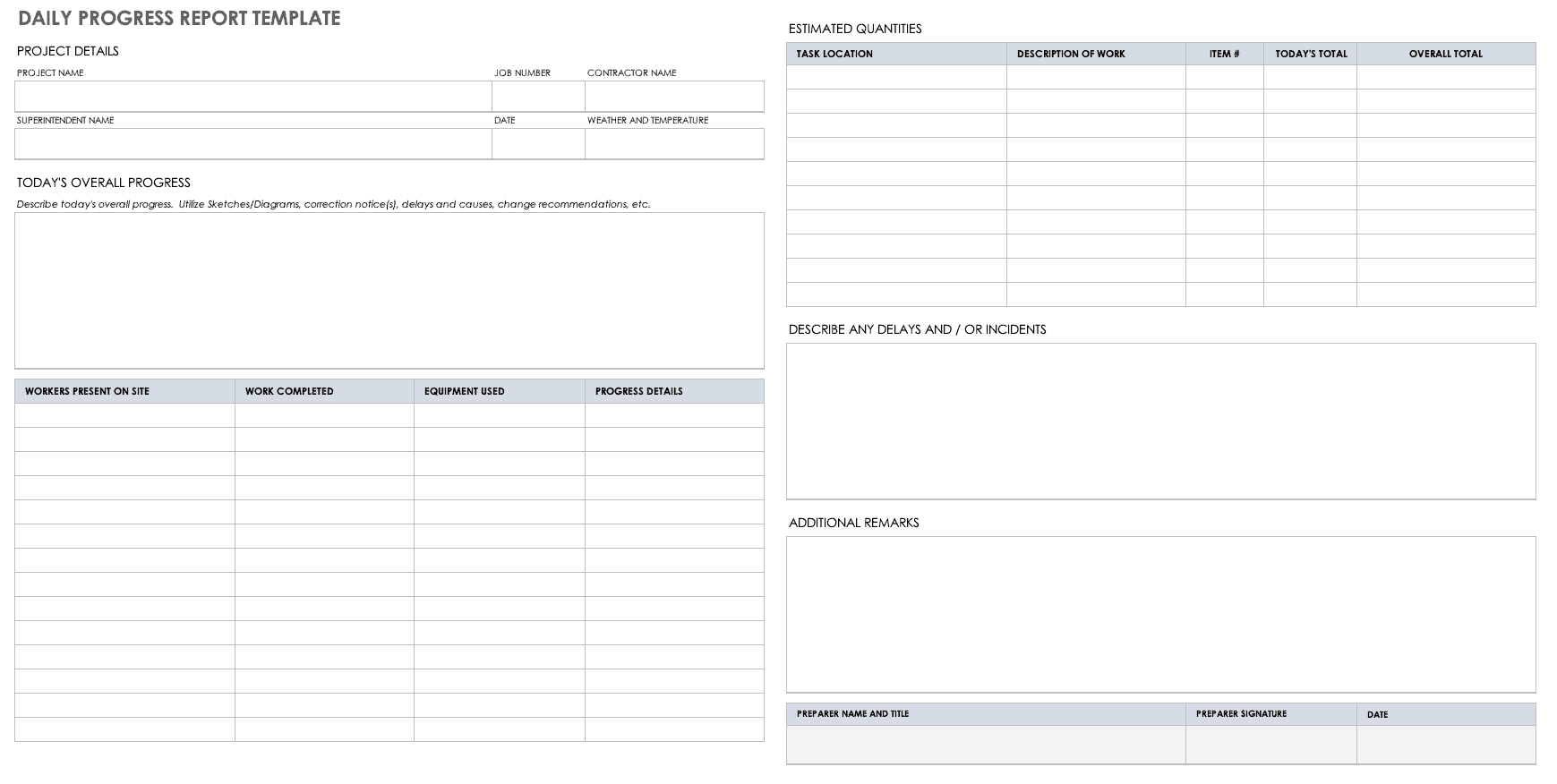 Free Project Report Templates | Smartsheet Inside Activity Report Template Word