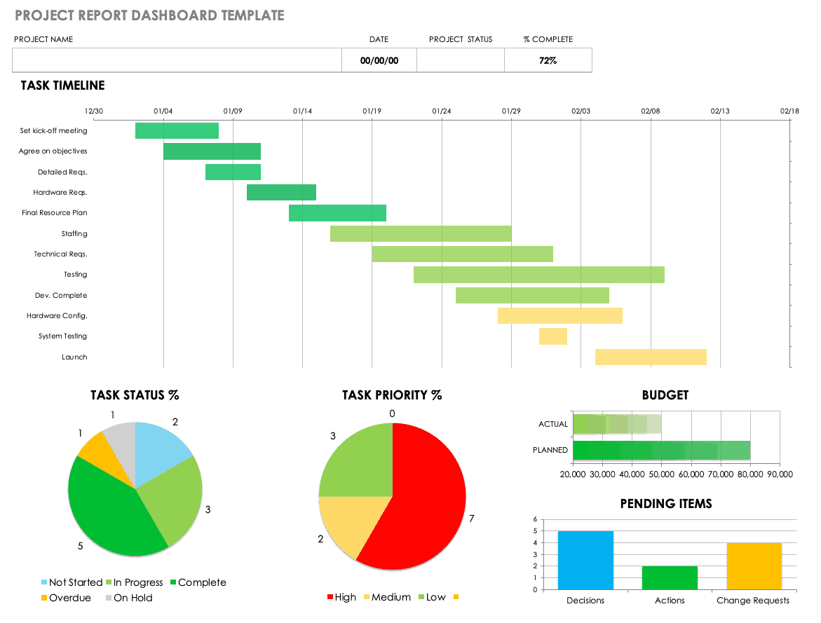 Free Project Report Templates | Smartsheet Inside It Management Report Template