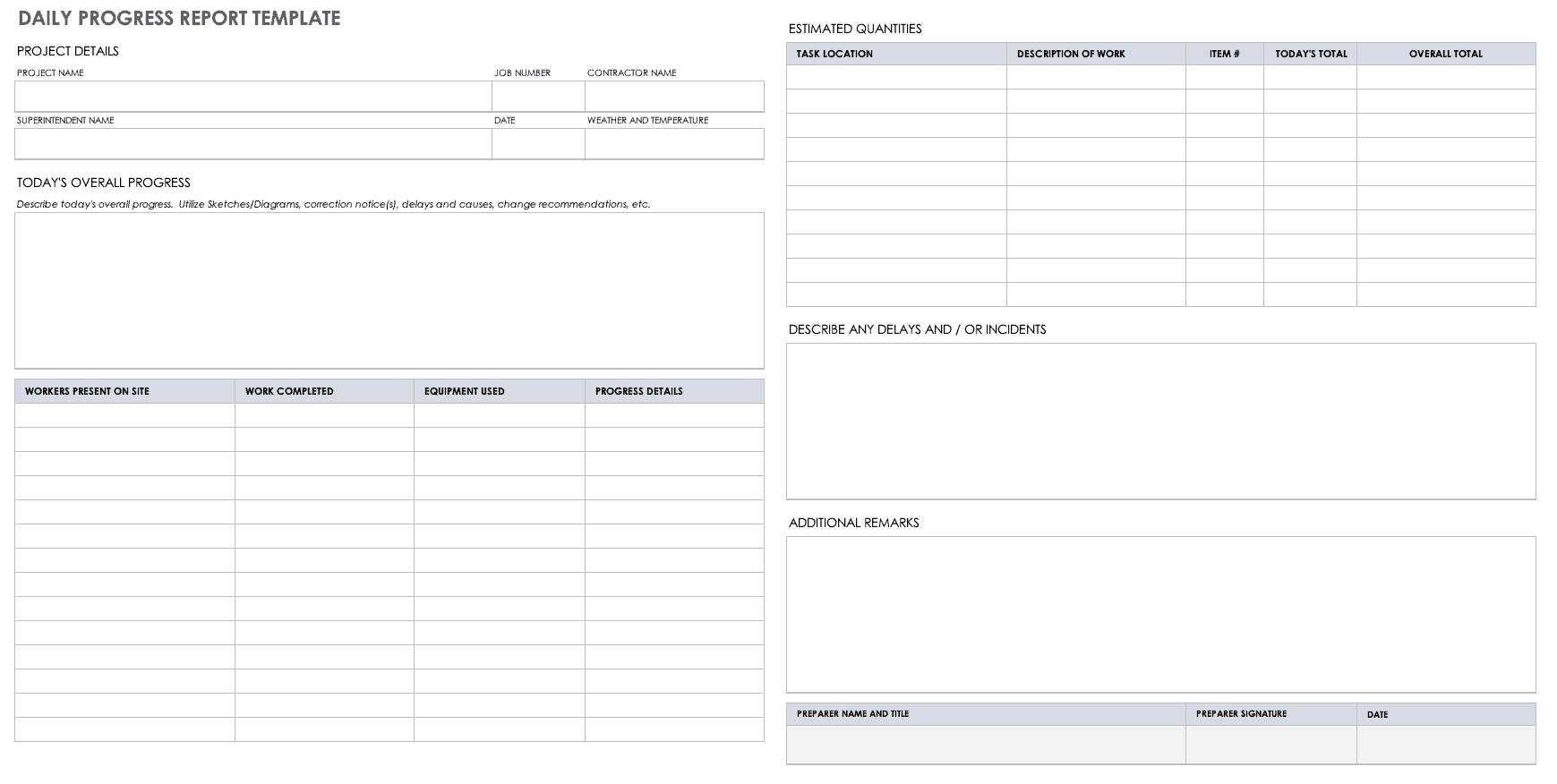 Free Project Report Templates | Smartsheet Intended For Monthly Activity Report Template