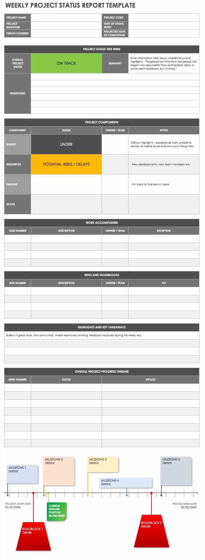 Free Project Report Templates | Smartsheet Throughout One Page Status Report Template