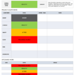 Free Project Report Templates | Smartsheet Throughout Stoplight Report Template