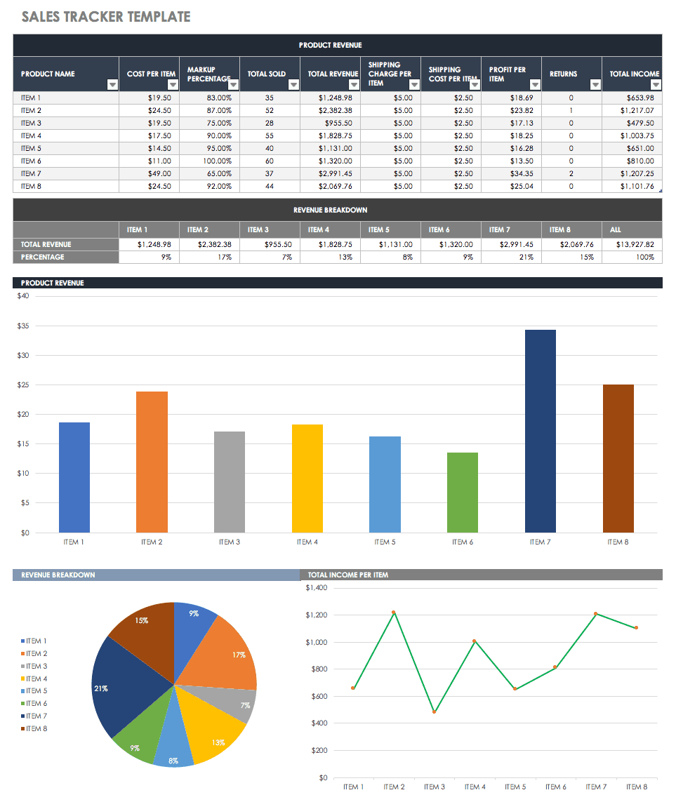 Free Sales Pipeline Templates | Smartsheet With Sales Lead Report Template
