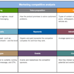 Free Strategy And Competitor Analysis Templates | Aha! Within Market Intelligence Report Template