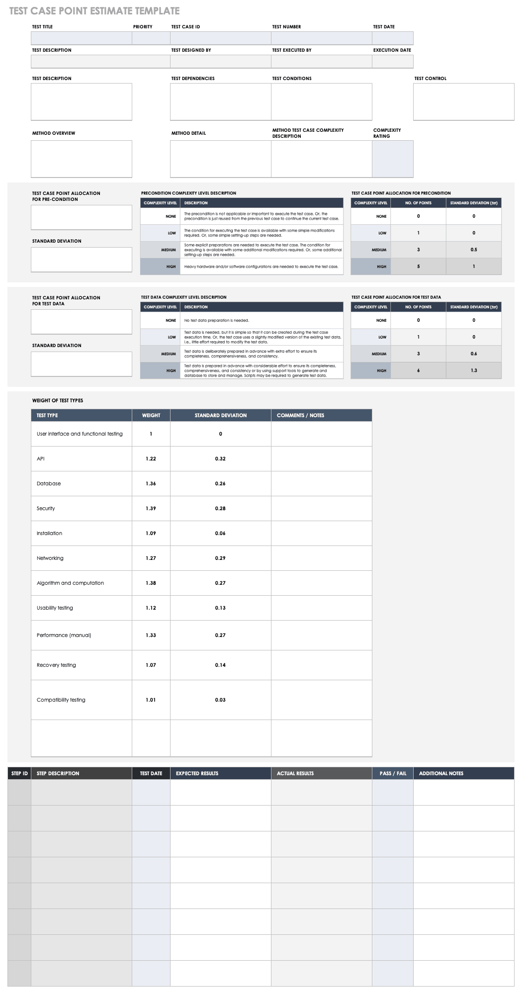 Free Test Case Templates | Smartsheet For Acceptance Test Report Template