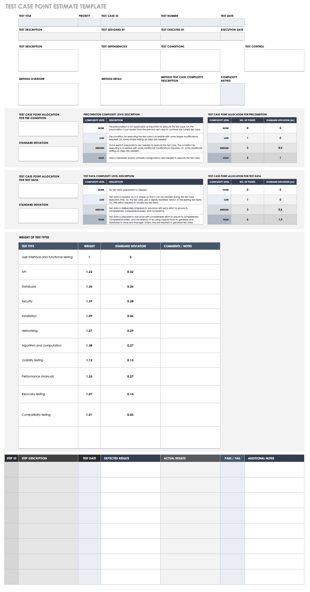 Free Test Case Templates | Smartsheet With Regard To Test Case Execution Report Template