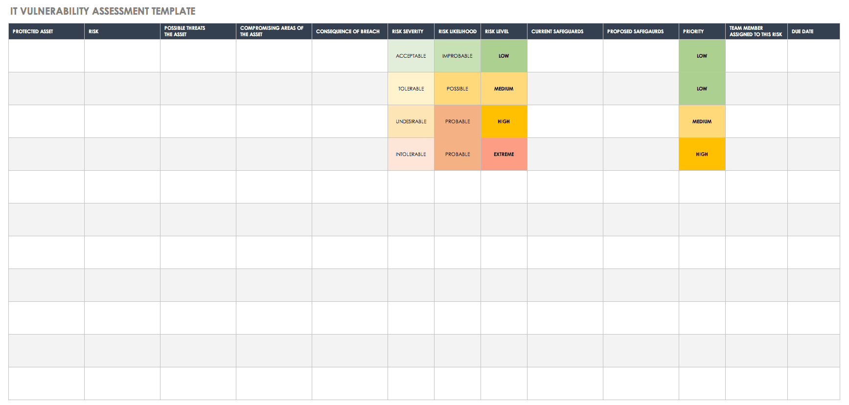 Free Vulnerability Assessment Templates | Smartsheet Inside Physical Security Report Template