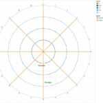 Fun With Polygons, Path And Radars | Data Visualization With Regard To Blank Radar Chart Template