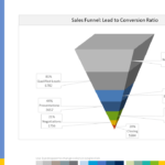 Funnel Chart Template With 7 Segments For Powerpoint Pertaining To Sales Funnel Report Template