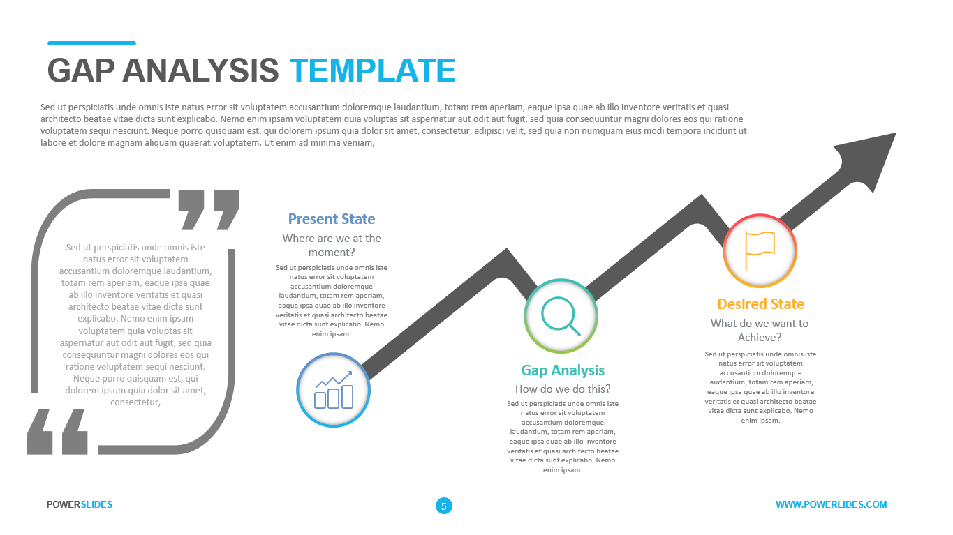 Gap Analysis Template – Powerslides Within Gap Analysis Report Template Free