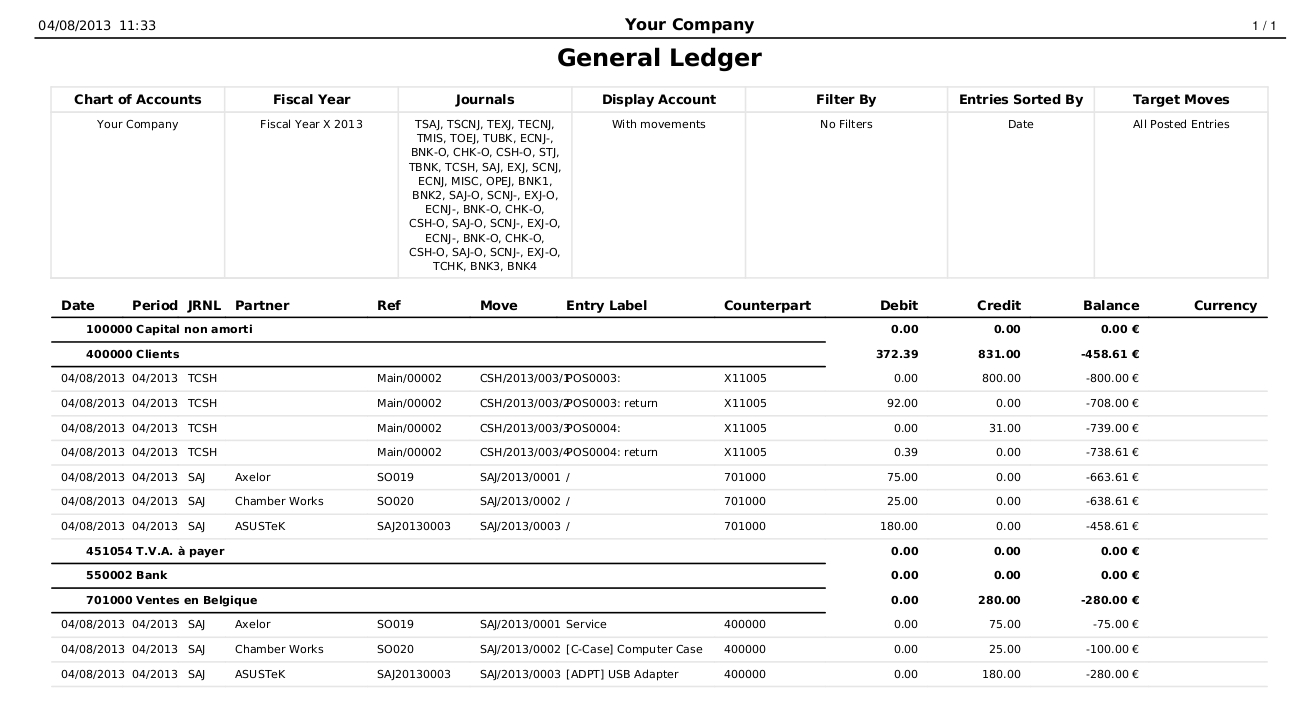 General Ledger And Trial Balance For Trial Report Template