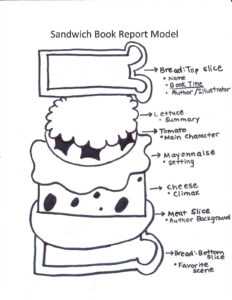 George Orwell's Classic Essay On Writing: The Best Style in Sandwich Book Report Template