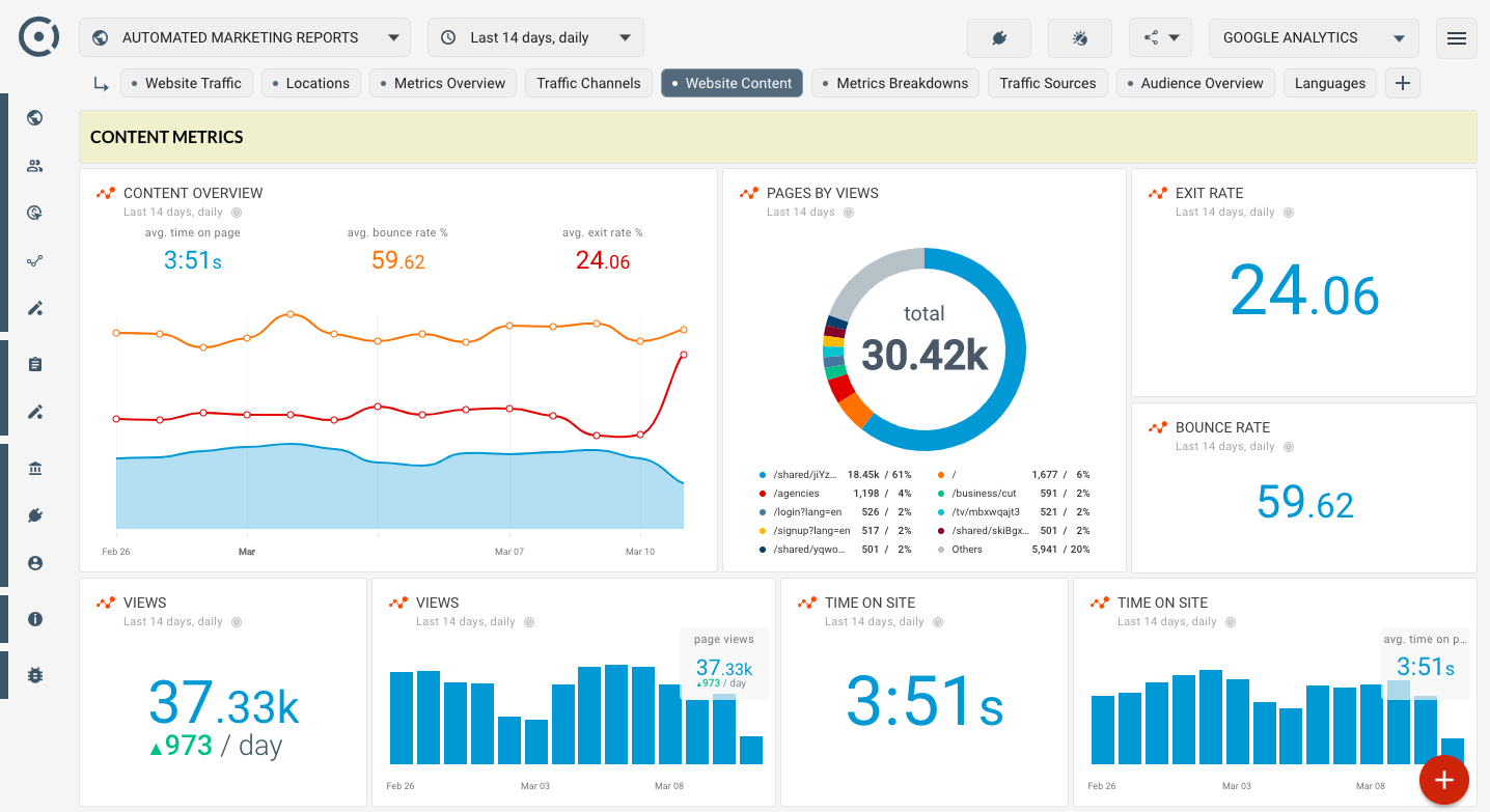 Google Analytics Seo Template For Online Dashboard – Website With Regard To Section 37 Report Template