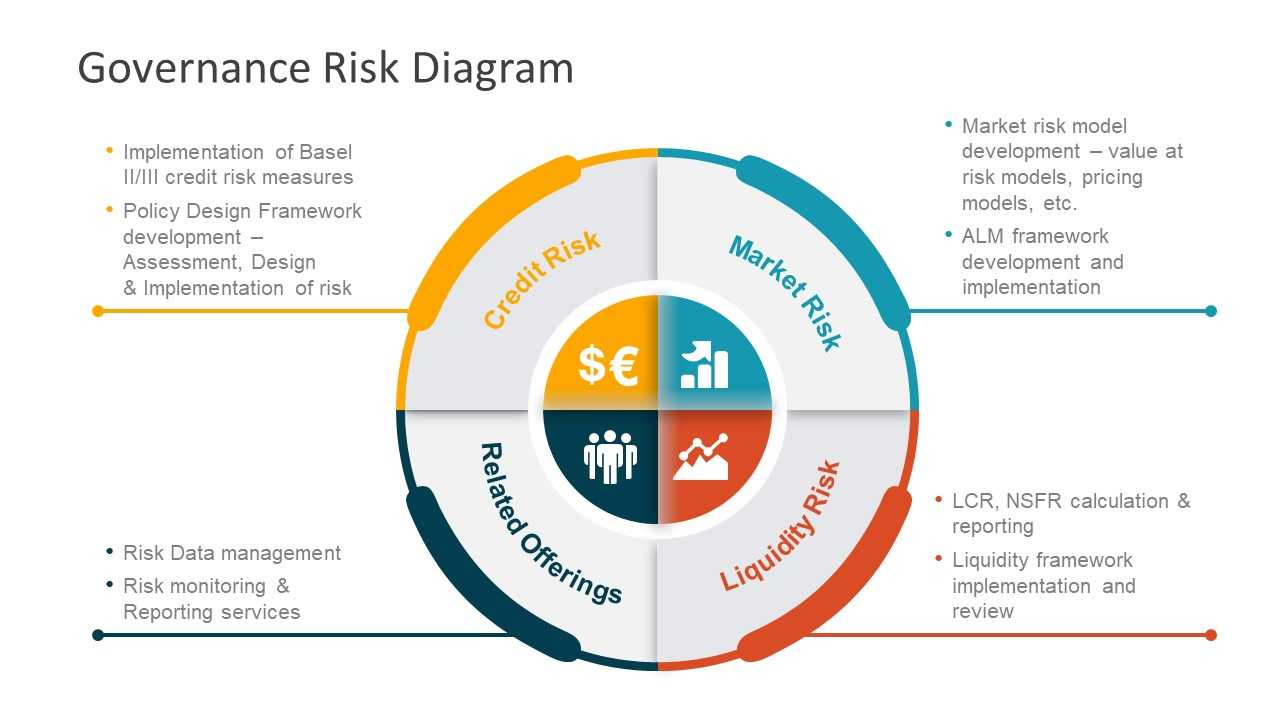 Governance Risk Diagram Powerpoint Templates In Enterprise Risk Management Report Template