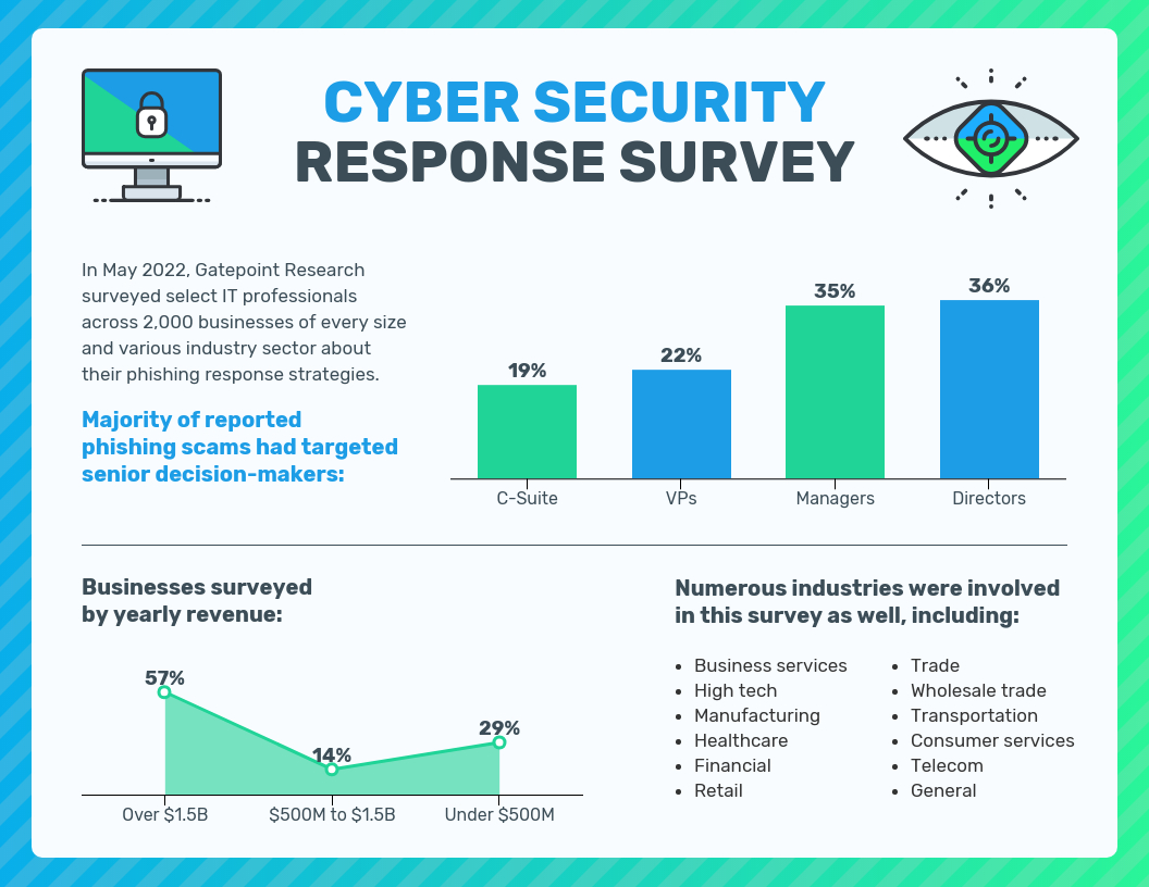 Gradient Cyber Security Survey Results Report Template Within Information Security Report Template