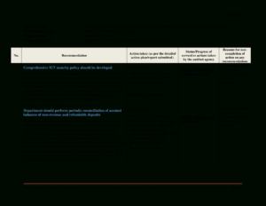 Gratis Information Technology (It) Audit Report pertaining to Information System Audit Report Template