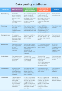Guide To Data Quality Management: Metrics, Process And Best intended for Data Quality Assessment Report Template