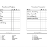 Homeschool Report Cards – Flanders Family Homelife In Character Report Card Template