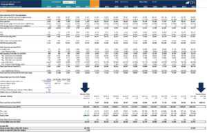 How To Calculate Capex - Formula, Example, And Screenshot for Capital Expenditure Report Template