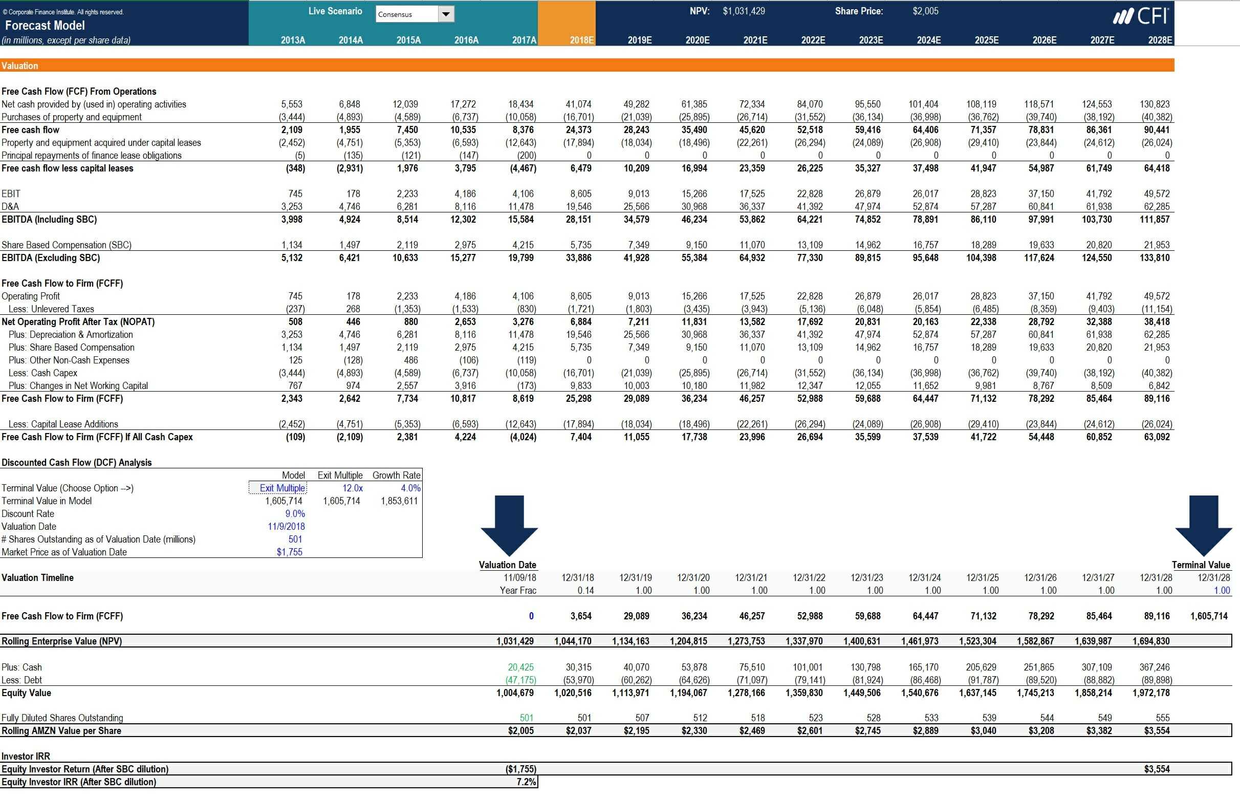 How To Calculate Capex – Formula, Example, And Screenshot For Capital Expenditure Report Template