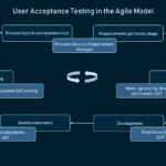 How To Conduct User Acceptance Testing | Altexsoft Within User Acceptance Testing Feedback Report Template