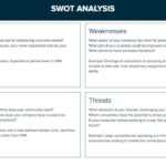 How To Do A Swot Analysis : A Step By Step Guide | Xtensio For Strategic Analysis Report Template