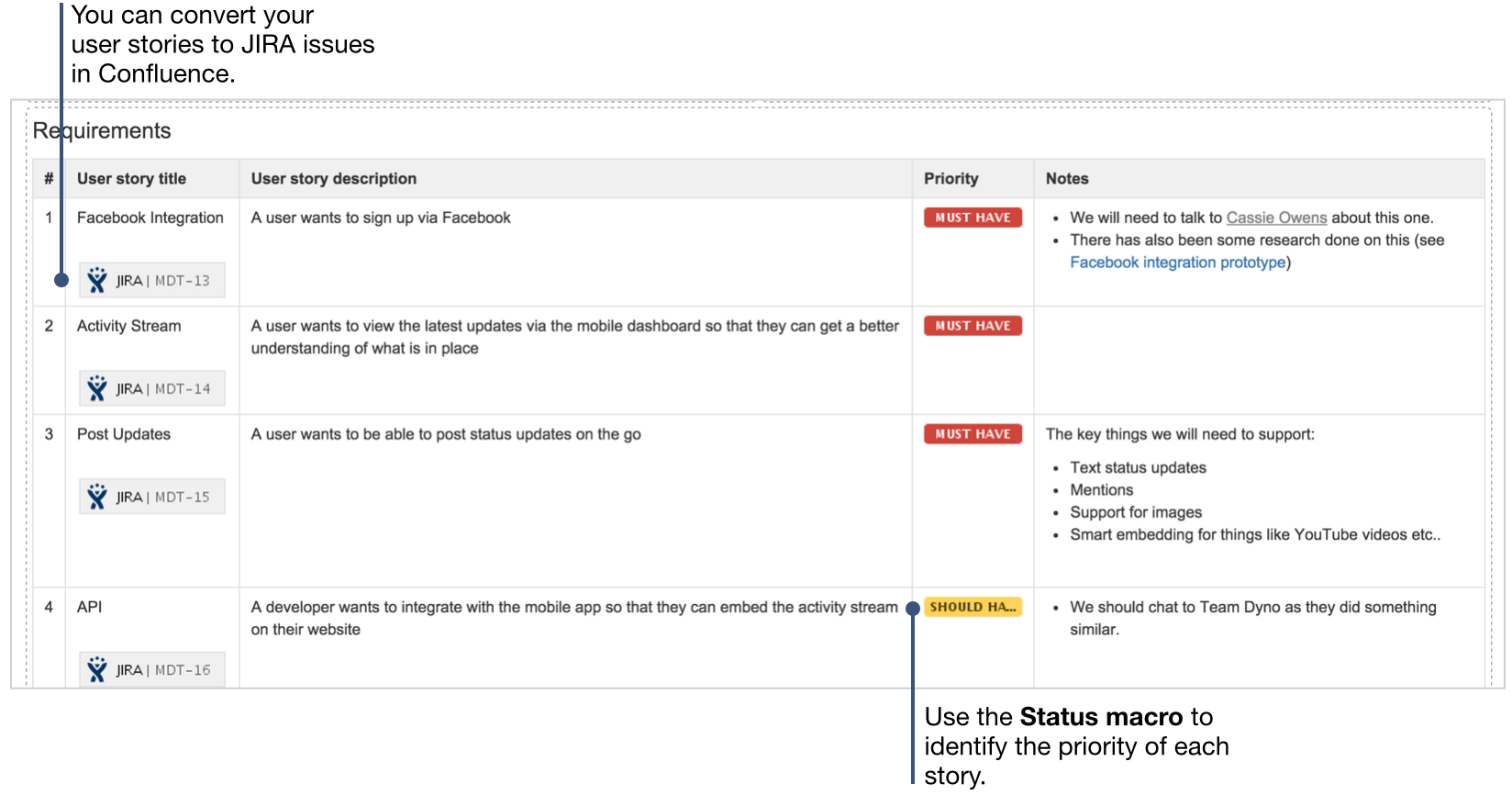 How To Document Product Requirements In Confluence Inside User Story Word Template