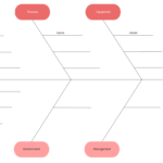 How To Make A Fishbone Diagram In Word | Lucidchart Blog within Ishikawa Diagram Template Word