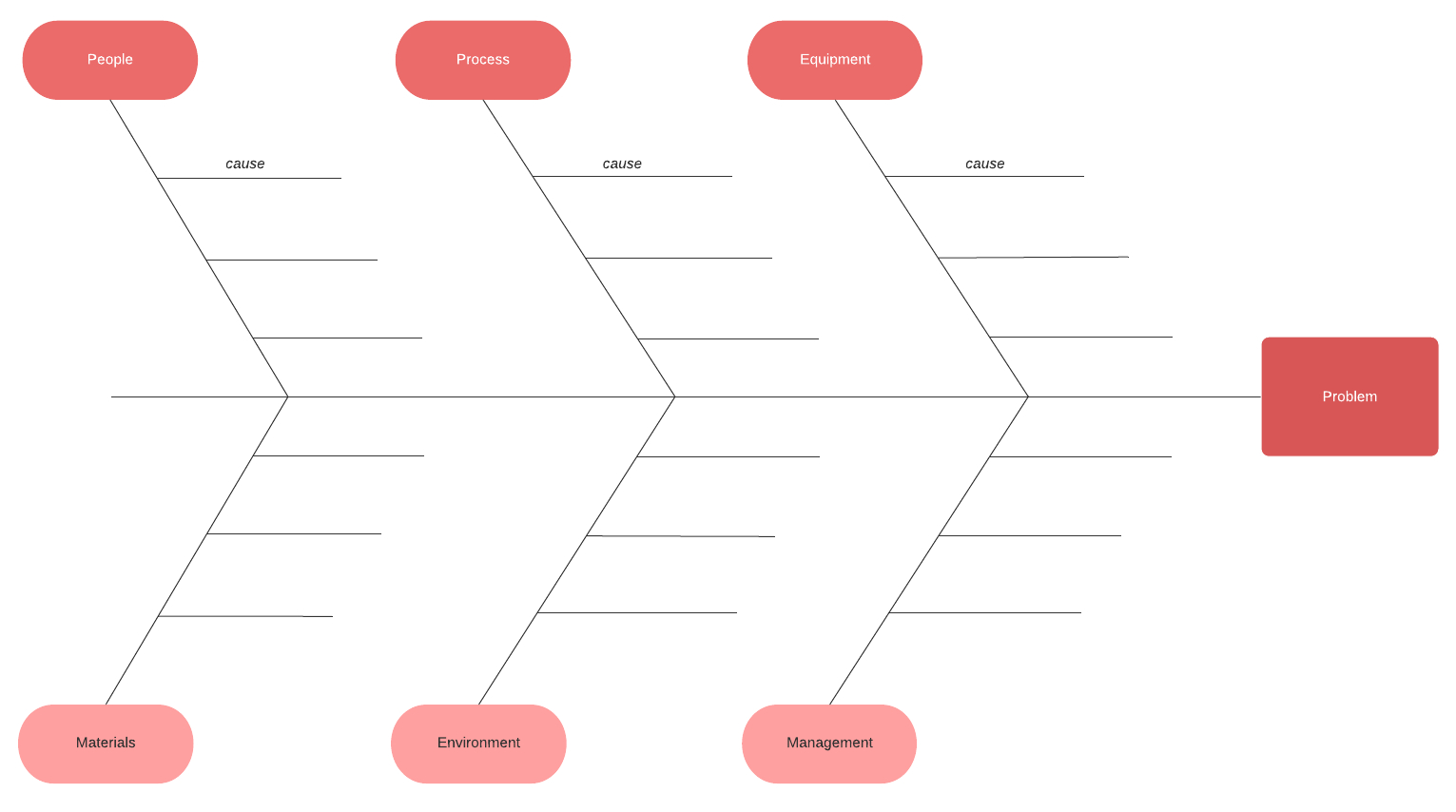 How To Make A Fishbone Diagram In Word | Lucidchart Blog Within Ishikawa Diagram Template Word